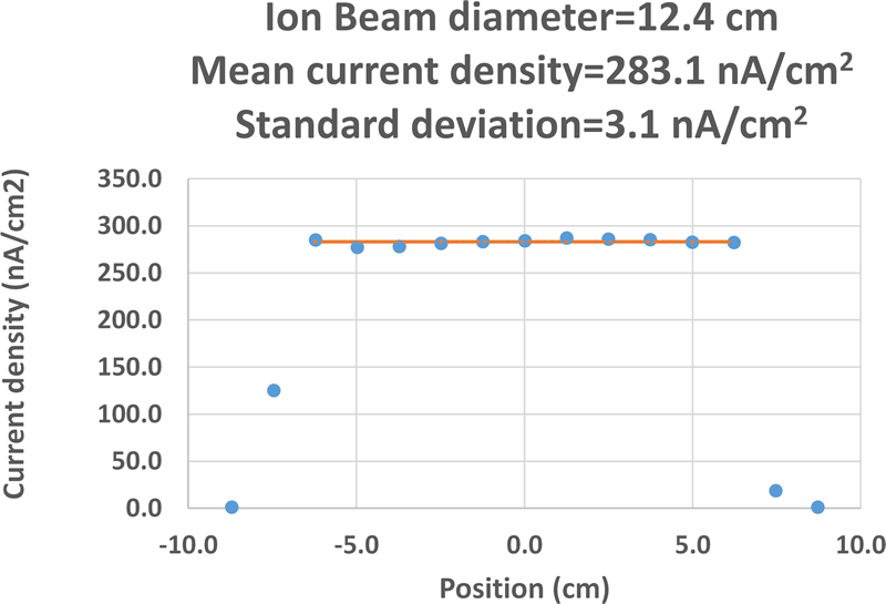 beam-profile-chart.gif