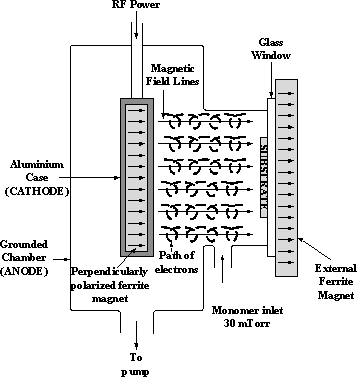 magnet-plasma-system.png